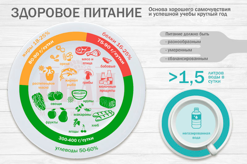 Неделя популяризации здорового питания.